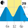 Hingham tide chart for Monday, September 29, 2025