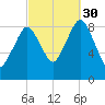 Hingham tide chart for Tuesday, September 30, 2025