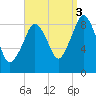Hingham tide chart for Wednesday, September 3, 2025
