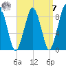 Hingham tide chart for Sunday, September 7, 2025