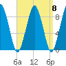 Hingham tide chart for Monday, September 8, 2025