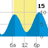 Hingham tide chart for Wednesday, October 15, 2025