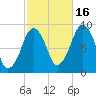 Hingham tide chart for Thursday, October 16, 2025