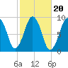 Hingham tide chart for Monday, October 20, 2025