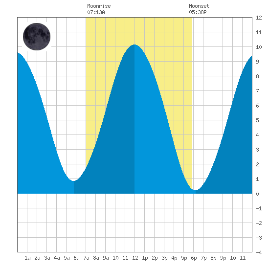 Hingham tide chart for Tuesday, October 21, 2025
