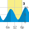 Hingham tide chart for Friday, October 3, 2025