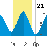 Hingham tide chart for Friday, November 21, 2025