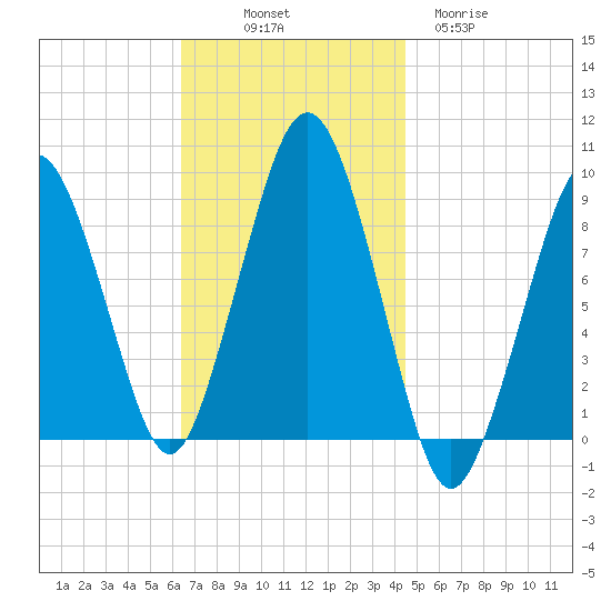 Hingham tide chart for Friday, November 7, 2025