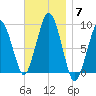 Hingham tide chart for Friday, November 7, 2025