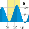 Hingham tide chart for Sunday, November 9, 2025