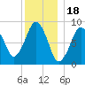 Hingham tide chart for Thursday, December 18, 2025