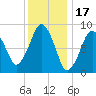 Hingham tide chart for Saturday, January 17, 2026