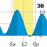 Hingham tide chart for Friday, January 30, 2026