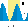 Hingham tide chart for Friday, February 6, 2026