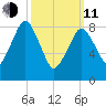 Hingham tide chart for Wednesday, March 11, 2026