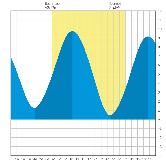Hingham tide chart for Monday, March 16, 2026