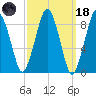 Hingham tide chart for Wednesday, March 18, 2026