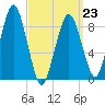 Hingham tide chart for Monday, March 23, 2026