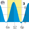 Hingham tide chart for Tuesday, March 3, 2026