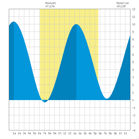 Hingham tide chart for Friday, March 6, 2026