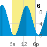 Hingham tide chart for Friday, March 6, 2026
