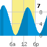 Hingham tide chart for Saturday, March 7, 2026
