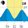 Hingham tide chart for Friday, April 10, 2026
