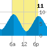 Hingham tide chart for Saturday, April 11, 2026
