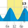 Hingham tide chart for Monday, April 13, 2026