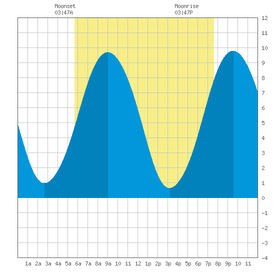 Hingham tide chart for Monday, April 27, 2026