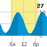 Hingham tide chart for Monday, April 27, 2026
