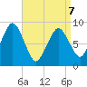 Hingham tide chart for Tuesday, April 7, 2026