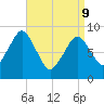 Hingham tide chart for Thursday, April 9, 2026