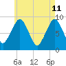 Hingham tide chart for Monday, May 11, 2026