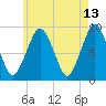 Hingham tide chart for Wednesday, May 13, 2026