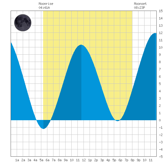 Hingham tide chart for Saturday, May 16, 2026