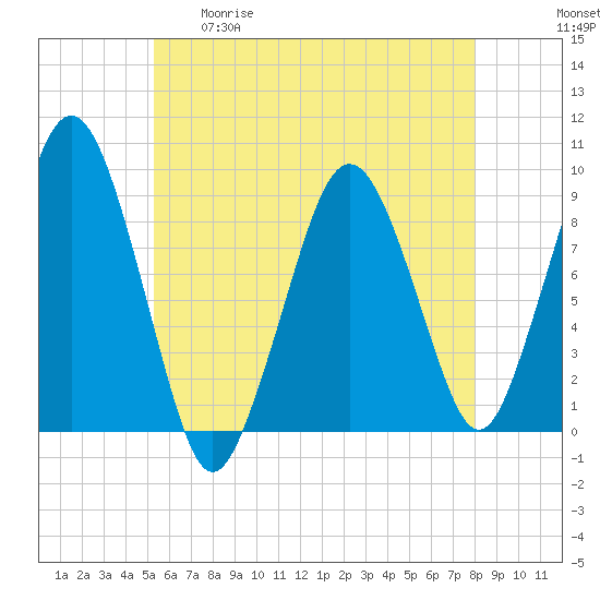 Hingham tide chart for Tuesday, May 19, 2026