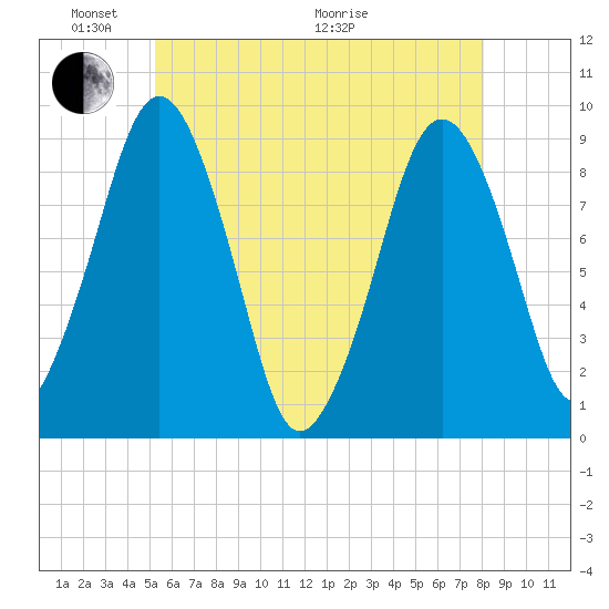Hingham tide chart for Saturday, May 23, 2026