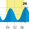 Hingham tide chart for Tuesday, May 26, 2026