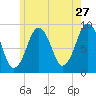 Hingham tide chart for Wednesday, May 27, 2026