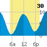 Hingham tide chart for Saturday, May 30, 2026
