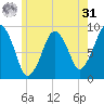 Hingham tide chart for Sunday, May 31, 2026