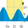 Hingham tide chart for Wednesday, May 6, 2026