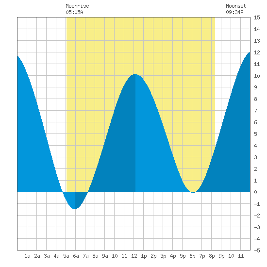 Hingham tide chart for Monday, June 15, 2026