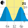 Hingham tide chart for Sunday, June 21, 2026