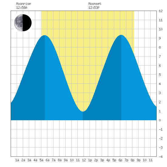 Hingham tide chart for Monday, June 8, 2026