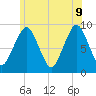 Hingham tide chart for Tuesday, June 9, 2026