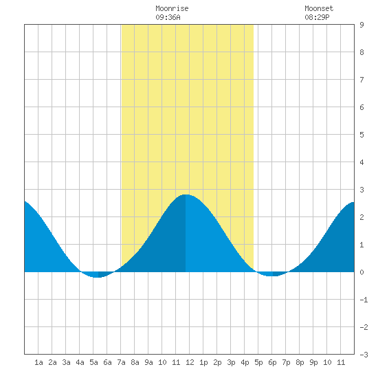 Hix Bridge tide chart for Saturday, January 16, 2021