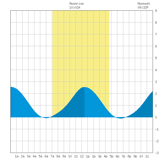 Hix Bridge tide chart for Sunday, January 17, 2021