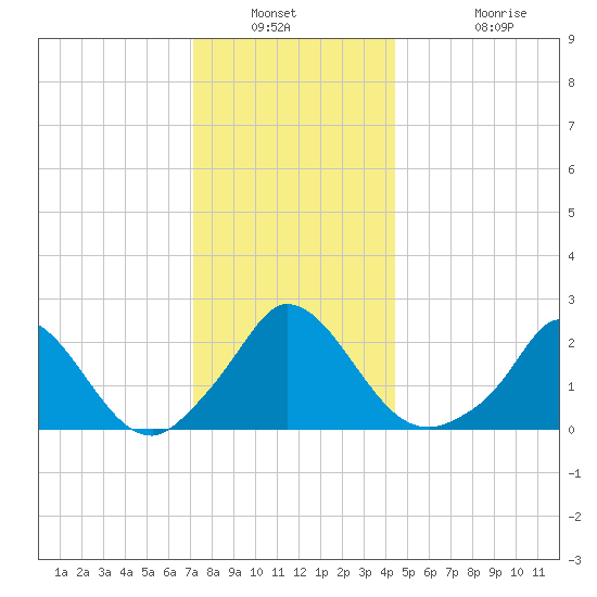 Hix Bridge tide chart for Saturday, January 2, 2021